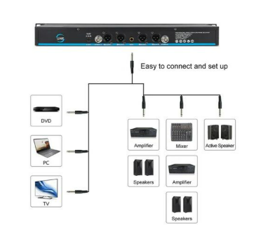 DW Tuga Wireless Lavalier & Handheld Microphone For Camera.4Ch